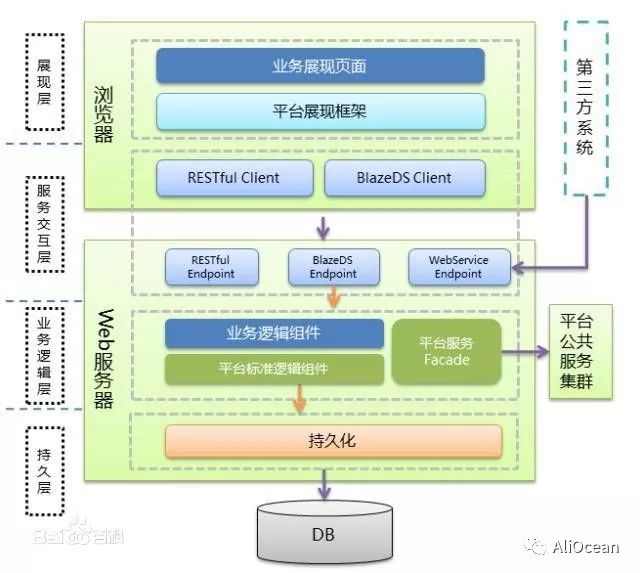 《Android构建MVVM》系列(一) 之 MVVM架构快速入门 