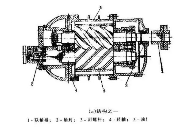 螺杆空气压缩机机头总出现磨损，咋回事？