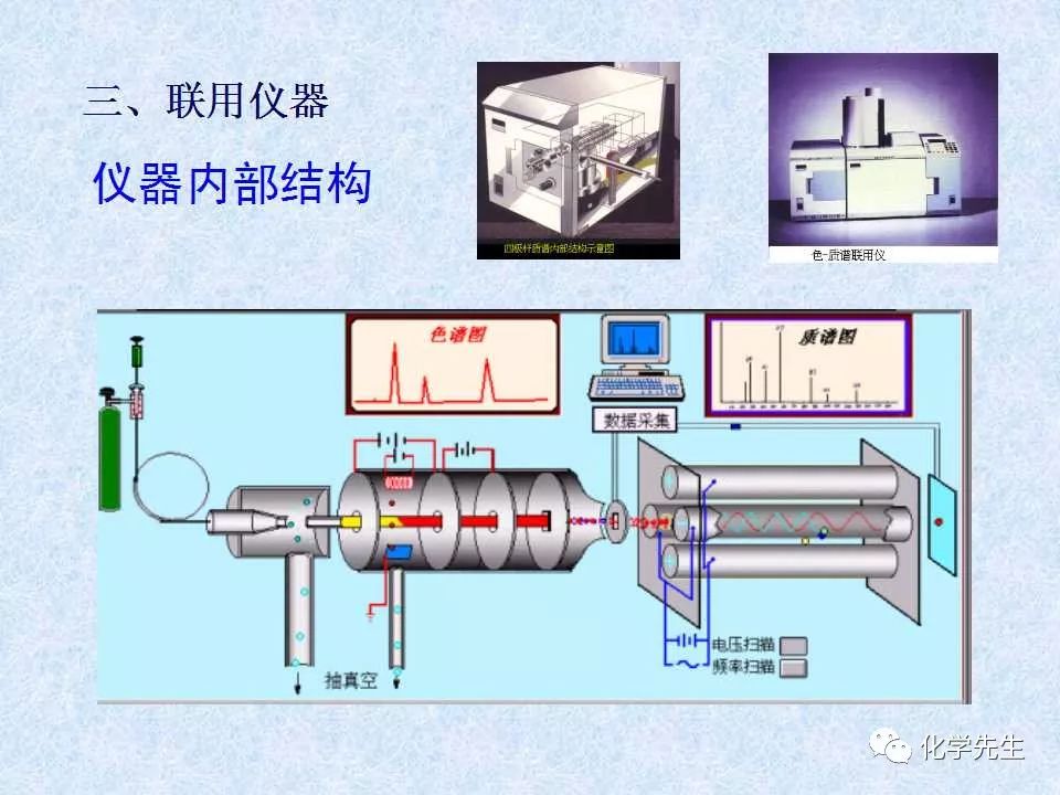 质谱法基本知识(24)—再学仪器结构和原理