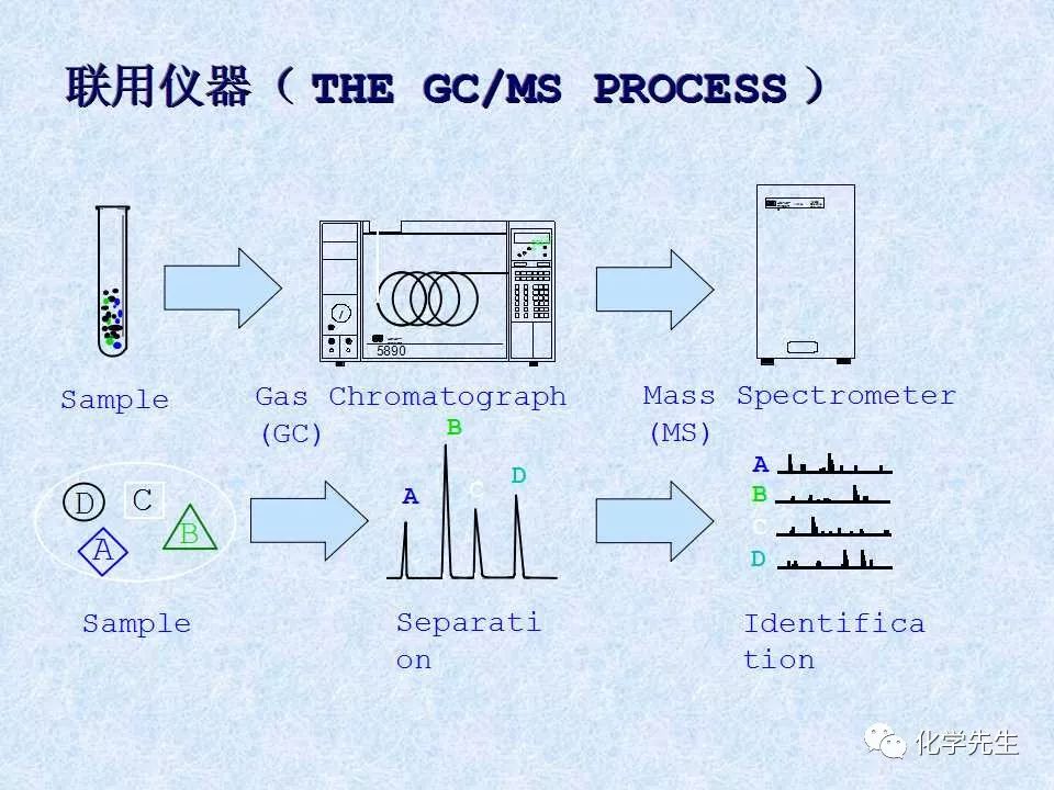 质谱法基本知识(24)—再学仪器结构和原理