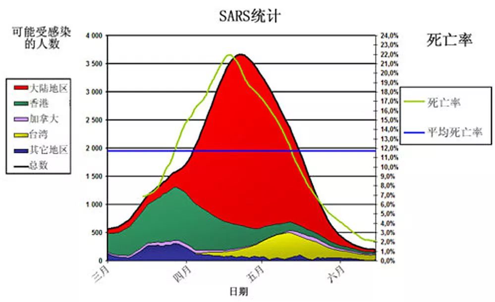 唐驳虎：“武汉都顶不住，没人能顶得住”