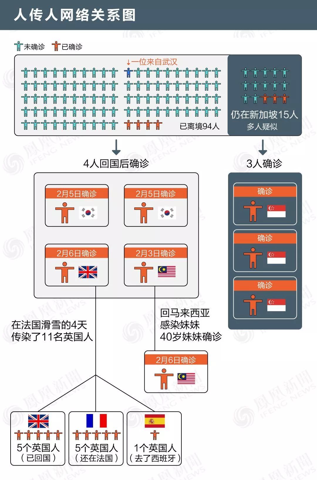 唐驳虎：“武汉都顶不住，没人能顶得住”