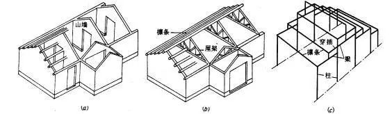 地下室基础设计基础设计_挑檐与天沟_单坡彩钢棚的屋顶坡度是多少