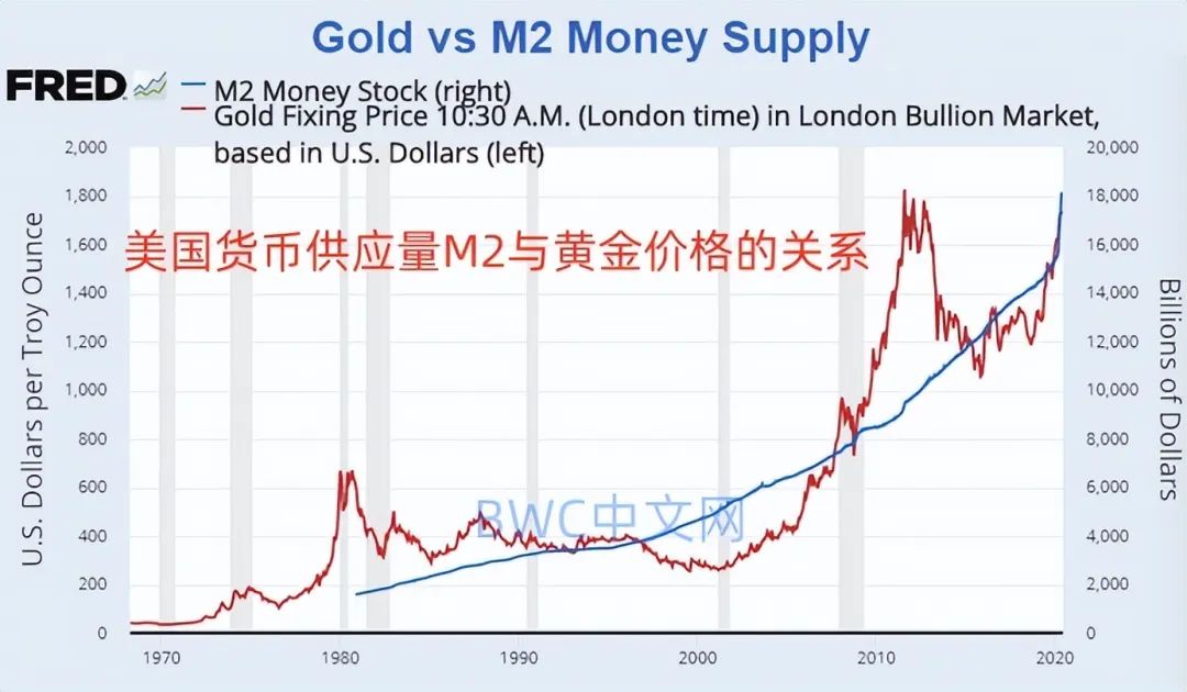 中国抛售8770亿美债，美媒：大批富翁逃离美国，数千吨黄金运抵中国