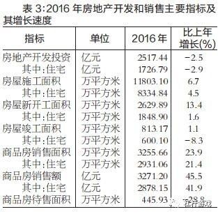 2009年武汉gdp_央行：今年上半年GDP增速达6.9%下半年有望实现7%