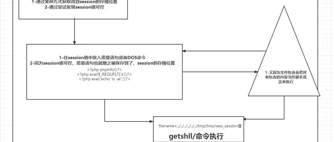 Example Image