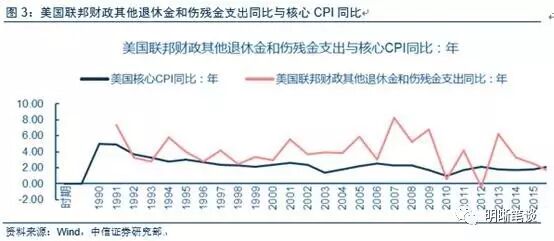 下周美联储议息会议展望：美国经济真有那么好？