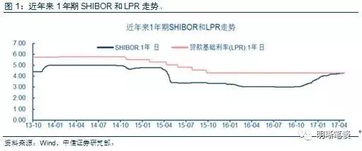 银行利差倒挂进一步加剧 紧缩效果将施压实体经济