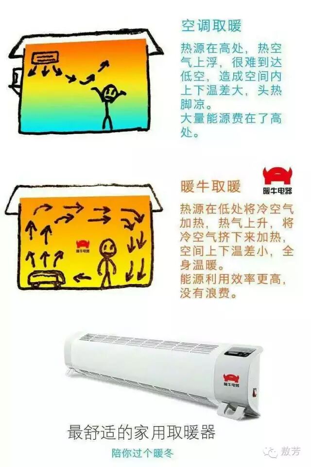 小敖江湖：暖牛取暖器如何秒杀空调？124 / 作者:小敖江湖 / 帖子ID:187447