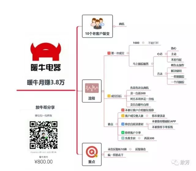 小敖江湖：暖牛取暖器如何秒杀空调？145 / 作者:小敖江湖 / 帖子ID:187447