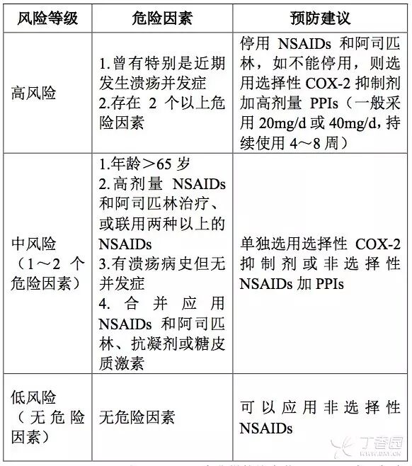 抗栓泵怎么用质子泵抑制剂怎么用？看看指南怎么说_https://www.jmylbn.com_新闻资讯_第2张