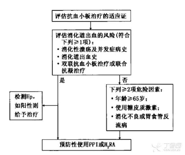 抗栓泵怎么用质子泵抑制剂怎么用？看看指南怎么说_https://www.jmylbn.com_新闻资讯_第1张