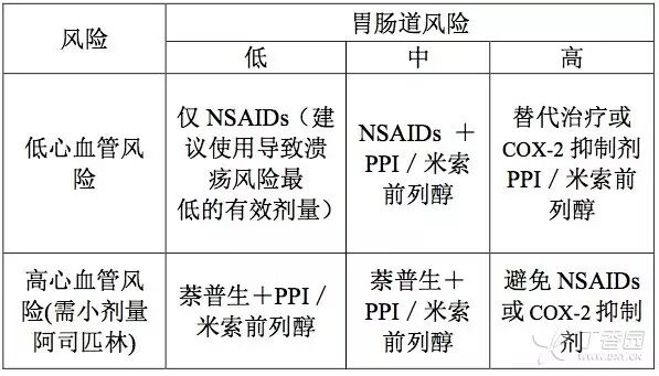 抗栓泵怎么用质子泵抑制剂怎么用？看看指南怎么说_https://www.jmylbn.com_新闻资讯_第3张