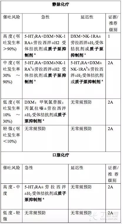 抗栓泵怎么用质子泵抑制剂怎么用？看看指南怎么说_https://www.jmylbn.com_新闻资讯_第4张