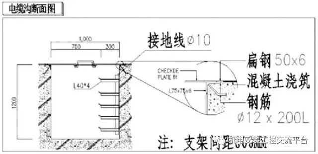 电缆、母线安装：规范指导施工+实例解析！