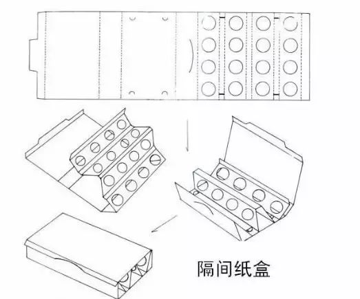 纸盒包装结构分类图纸盒尺寸标注类型纸箱尺寸规范