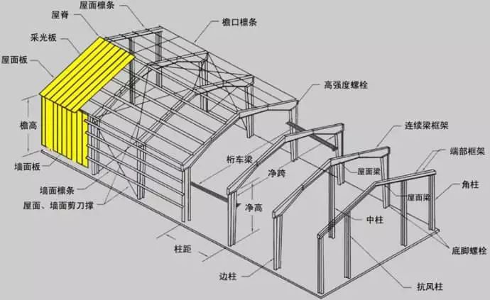钢结构粮库的构造,分类以及防火性能特点