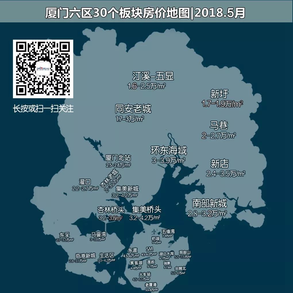 最高跌9000/㎡,最低跌3000元/㎡! 5月厦门30板块最真实房价大全来了