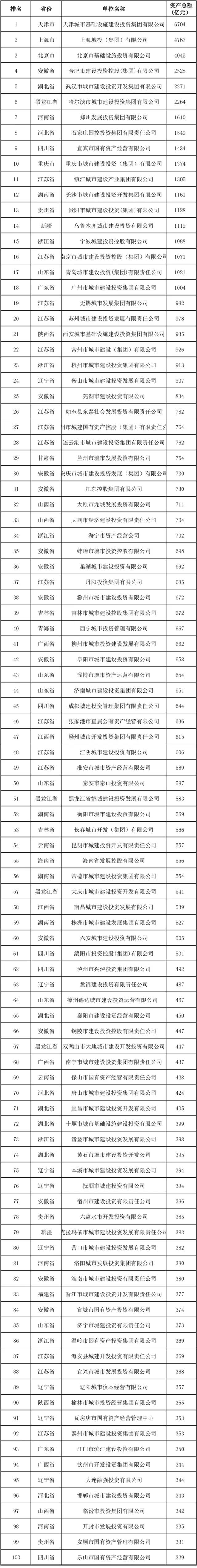 黑龙江企业100强_2018年南京企业100强_南京企业100强