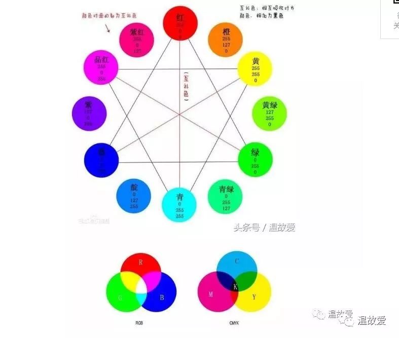 干摄影后期千万不要用这些色彩 - 温故画面规划