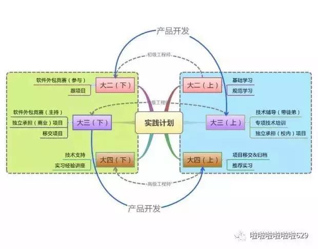 软件外包服务_日聪香港外包做账服务_外包推广服务