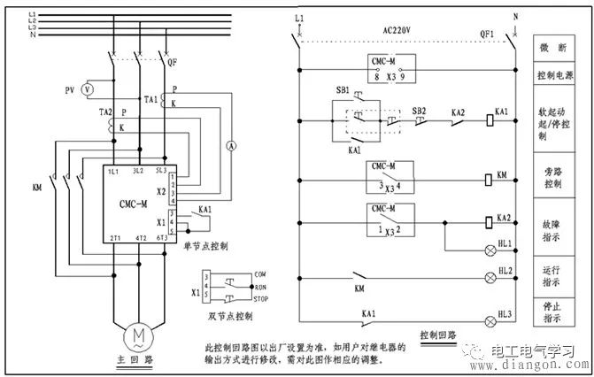 电机软启动器的主接线图 电机软启动器的主接线方法: 1、在线型: 所有软启动器的控制器都有电动机过载保护,当软启动器在线运行时软启动器的控制器能对电机进行过载保护,不要加装热过载继电器。由于经过可控硅后的电流谐波电流非常大,所以不能加装电子式热过载继电器,否则热继的误动作使系统不能正常工作。由于可控硅比较昂贵而且更换困难,为了保护可控硅要用快速熔断器防止软启动器下口发生短路烧毁可控硅,图4A是指在经常使用的场所,软起动器的上口不加接触器,图4B是指不经常使用的场所,在停车后将软启动器的电源断开。