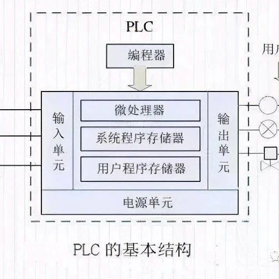 图解PLC与变频器通讯接线，立马学会用PLC控制变频器