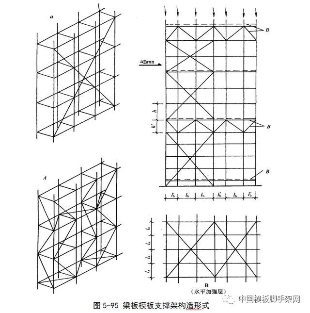 广东支架价格社团|脚手架结构模板支撑架的类别和构造