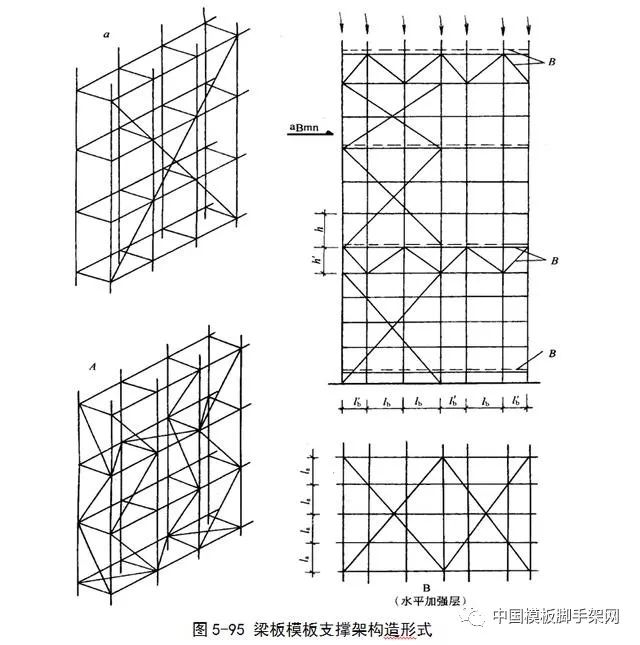 脚手架结构模板支撑架的类别和构造要求