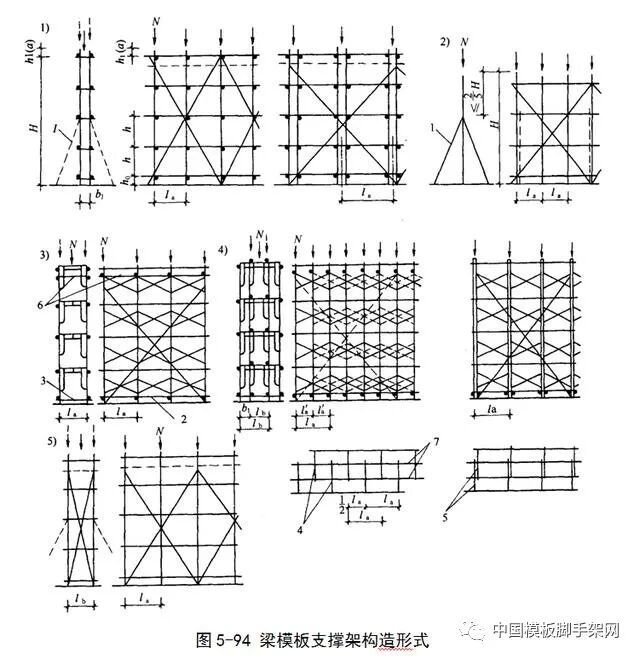 脚手架结构模板支撑架的类别和构造要求