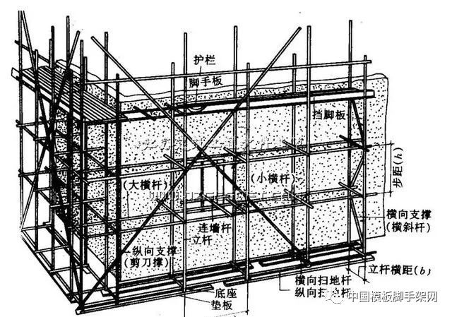 脚手架结构模板支撑架的类别和构造要求