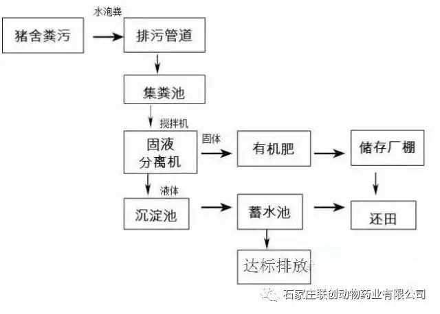 还在为猪场粪便处理发愁?快来借鉴法国做法