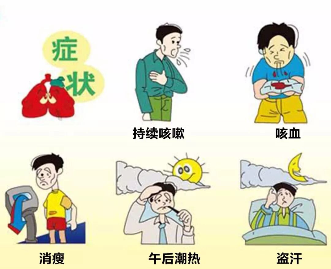 结核病的四大误区  在所有的结核病中,只有肺结核具有传染性,因为它是
