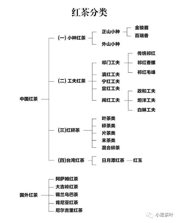 一篇文章读懂全球红茶的知识