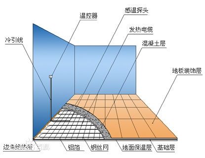 房間用地板還是瓷磚好_地暖用木地板好還是瓷磚好_地暖用木地板好還是用瓷磚好