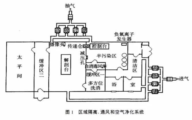 死亡病例过千，尚无一例病理解剖