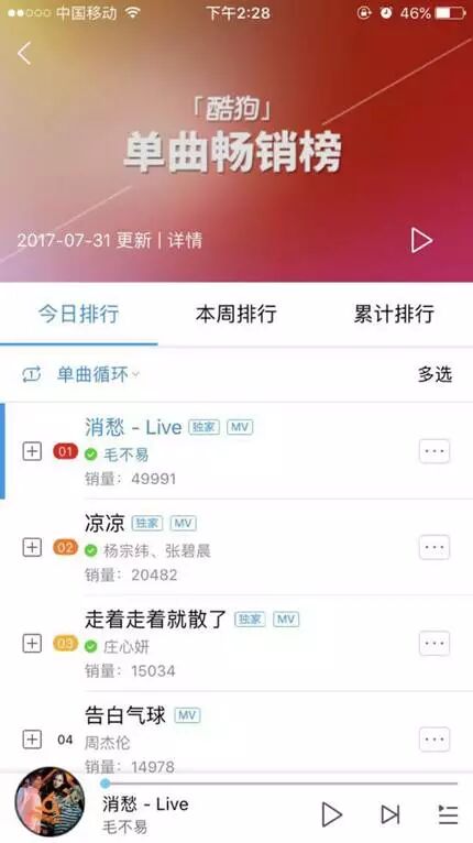 《消愁》速登榜首!酷狗“网综联动”成为行业指向标
