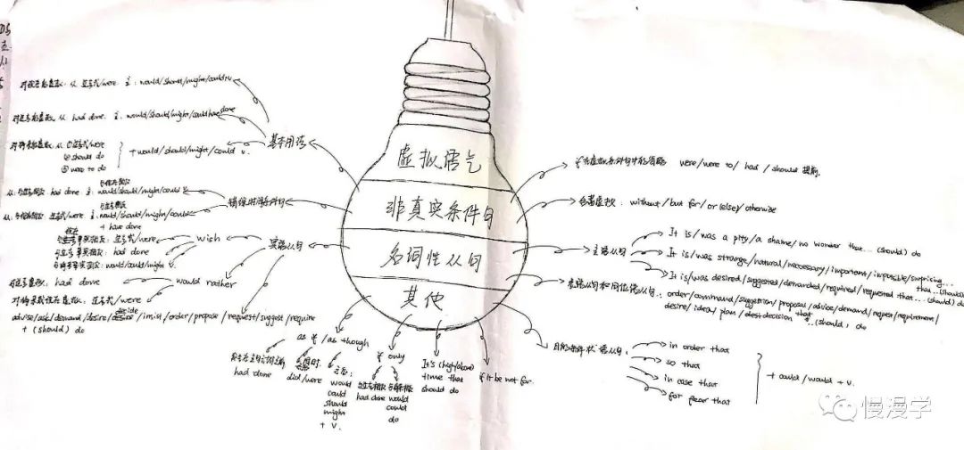 replace虚拟用法_its time的虚拟用法_otherwise虚拟语气用法