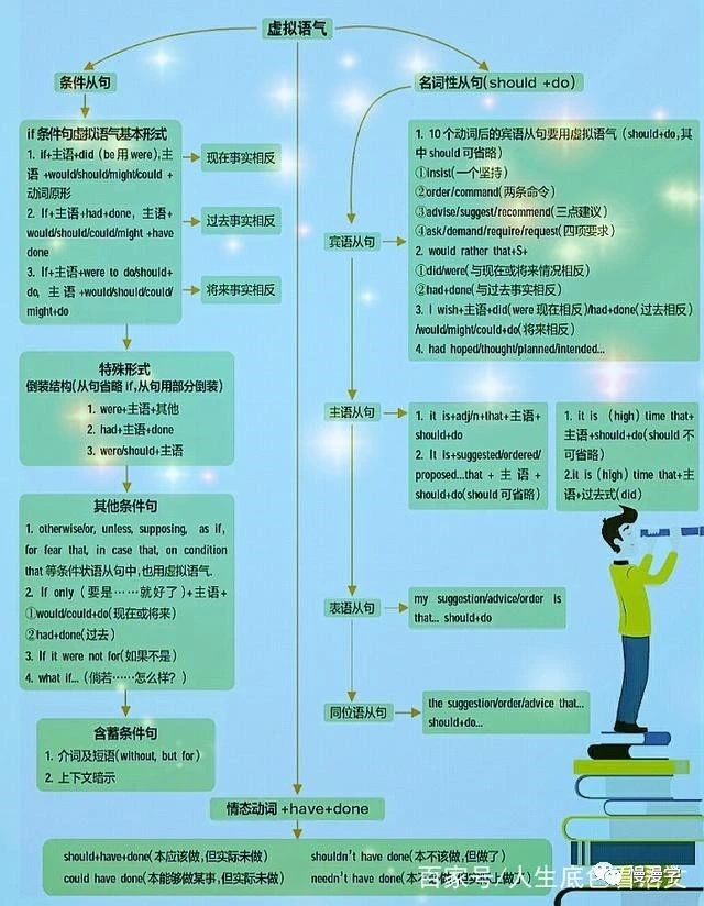 its time的虚拟用法_replace虚拟用法_otherwise虚拟语气用法