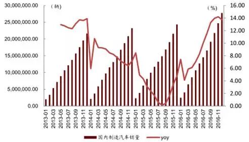 2017 年工业机器人市场需求分析4