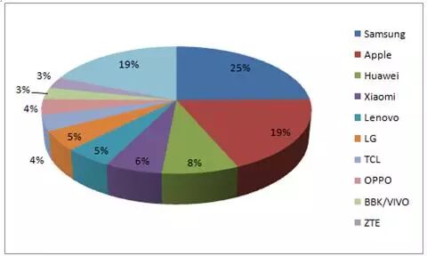 2017 年工业机器人市场需求分析2