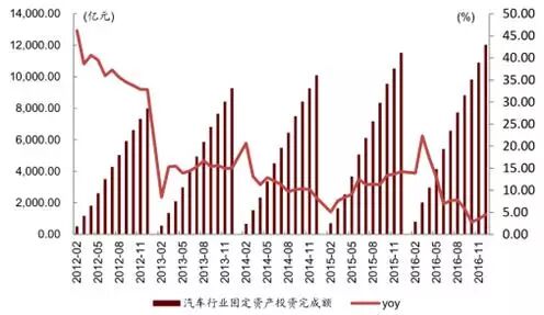 2017 年工业机器人市场需求分析3