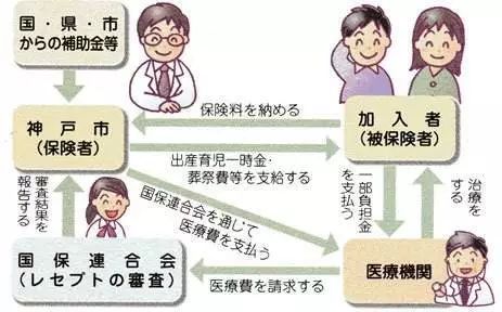 父母在日本交保险,孩子能享受日本医疗政策吗