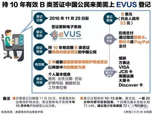 簽證中心收費(fèi)亂象_簽證收費(fèi)中心是什么_簽證中心亂收費(fèi)