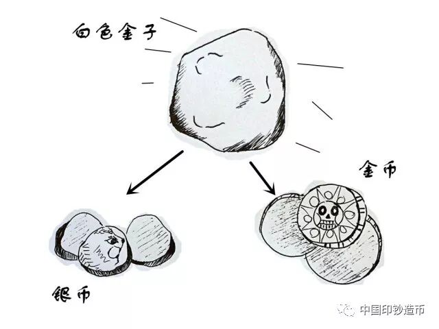 銅合金硬幣中含金？你們想多了……