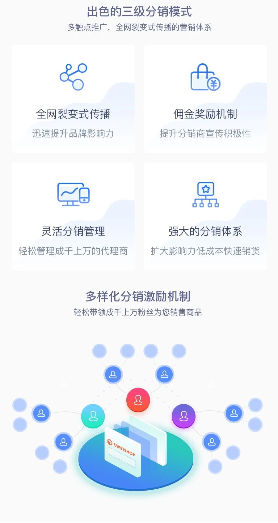 新零售社交电商分销系统