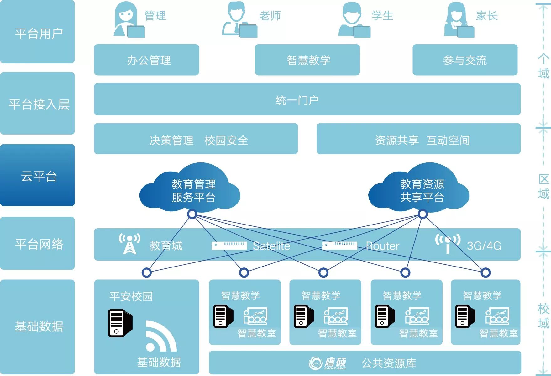 解决方案：移动课堂互动教学