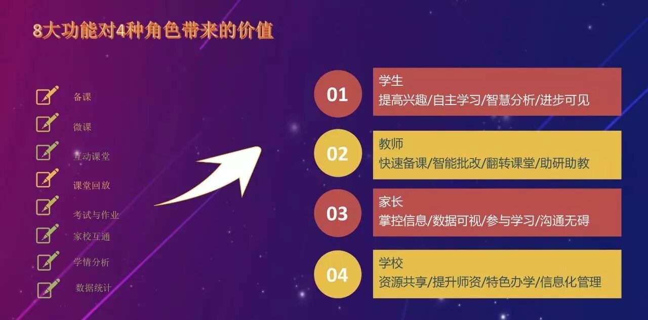 解决方案：移动课堂互动教学