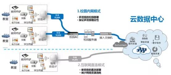 解决方案：移动课堂互动教学