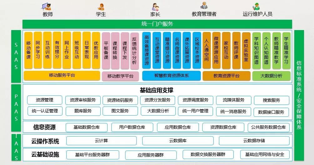 方案：VCOM智慧课堂